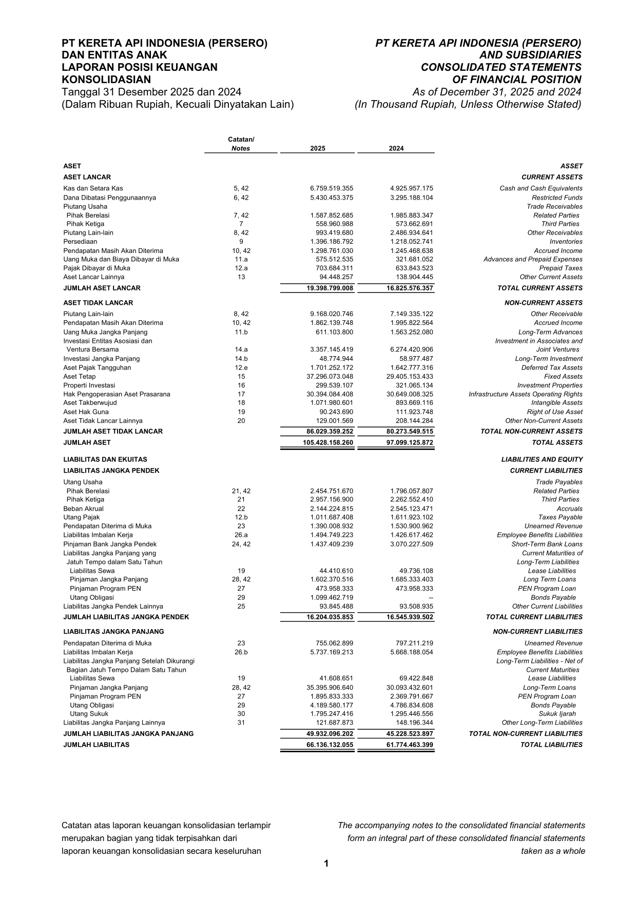 Audited Financial Statement Scan